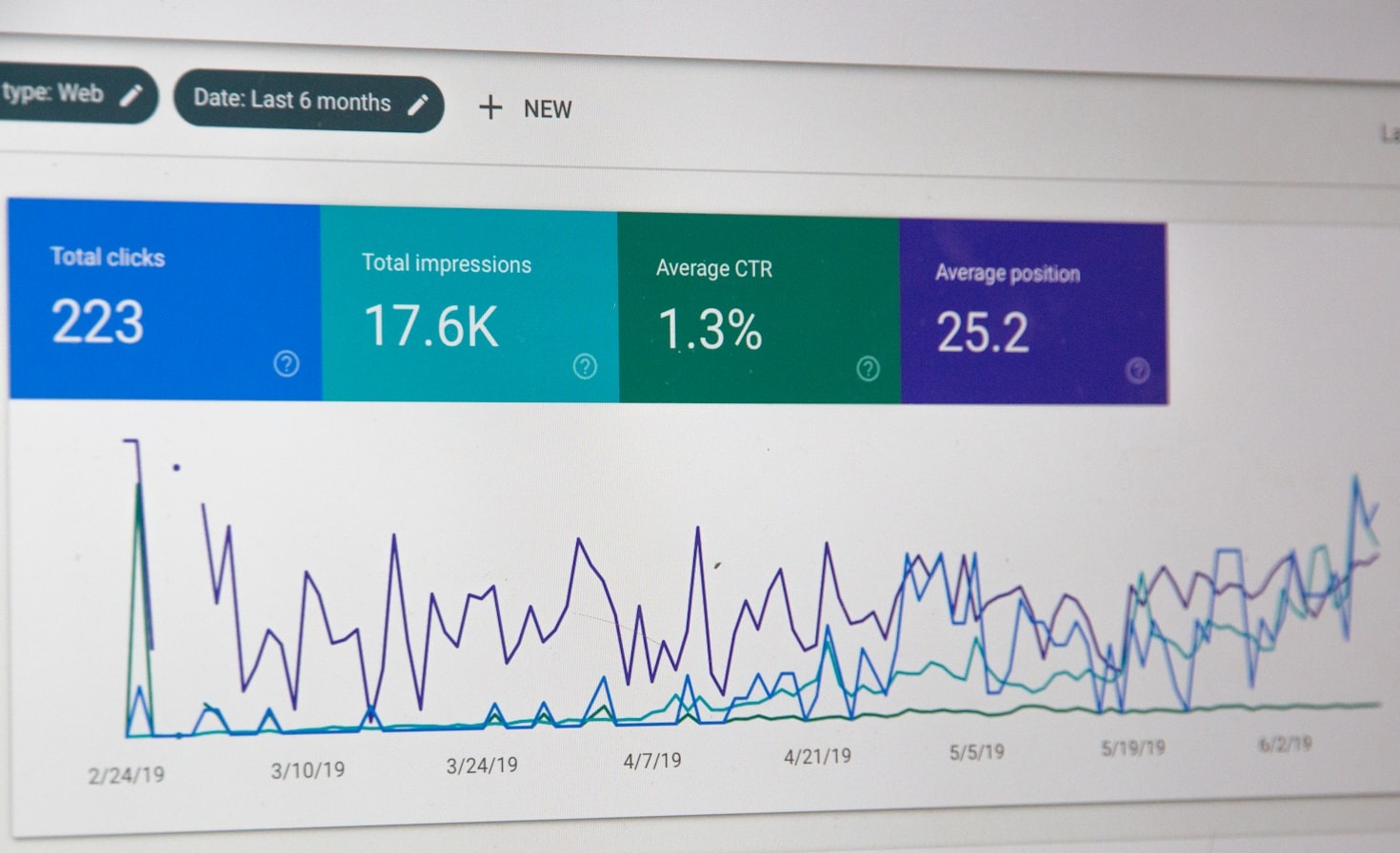 Analytics and Design: A Powerful Duo for Success